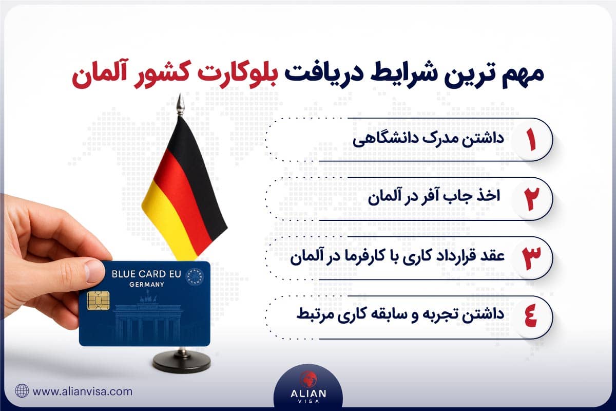 شرایط دریافت بلوکارت آلمان