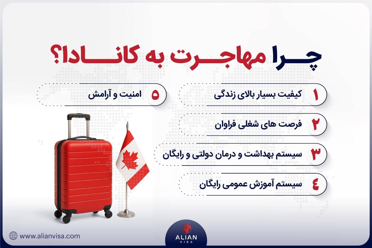 مهاجرت به کانادا