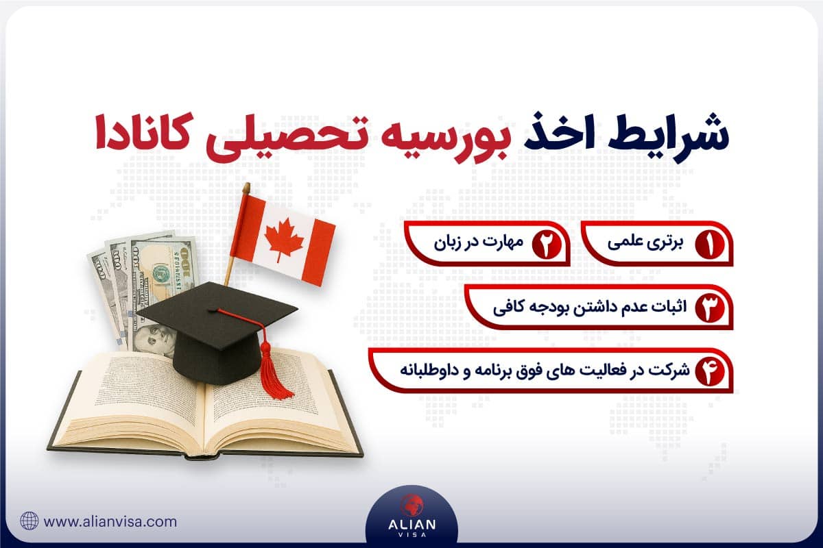 شرایط اخذ بورسیه تحصیلی در کشور کانادا