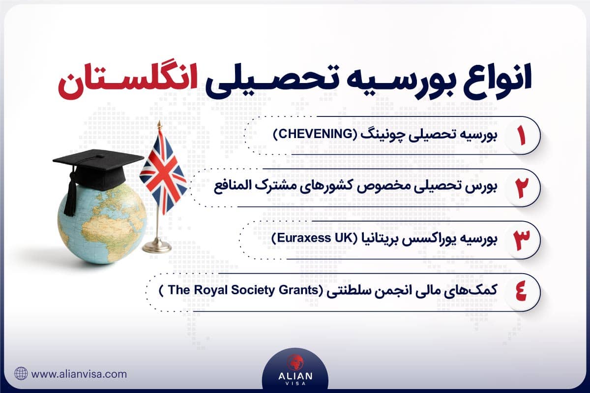 انواع بورسیه تحصیلی انگلستان