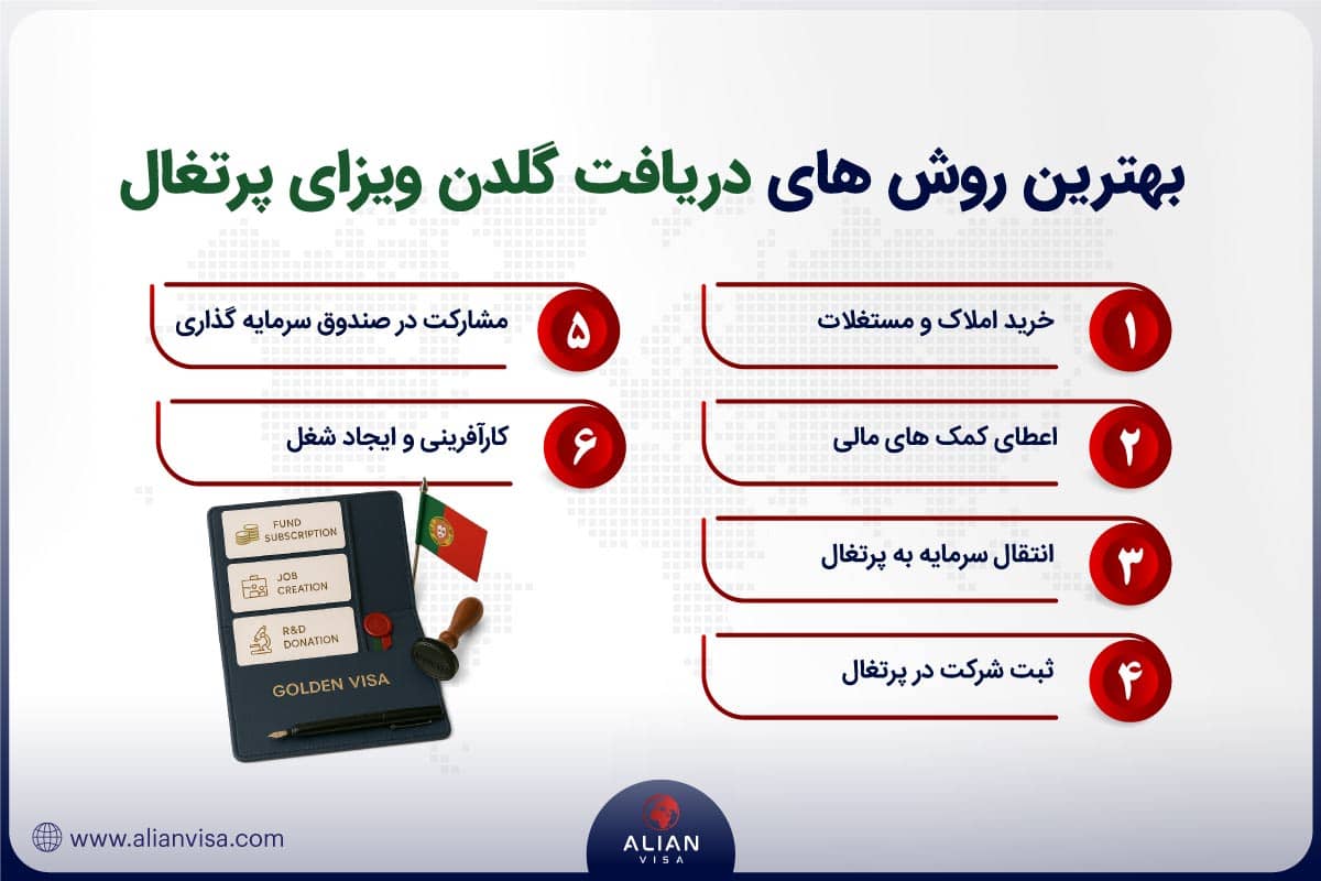 بهترین روش های دریافت گلدن ویزای کشور پرتغال