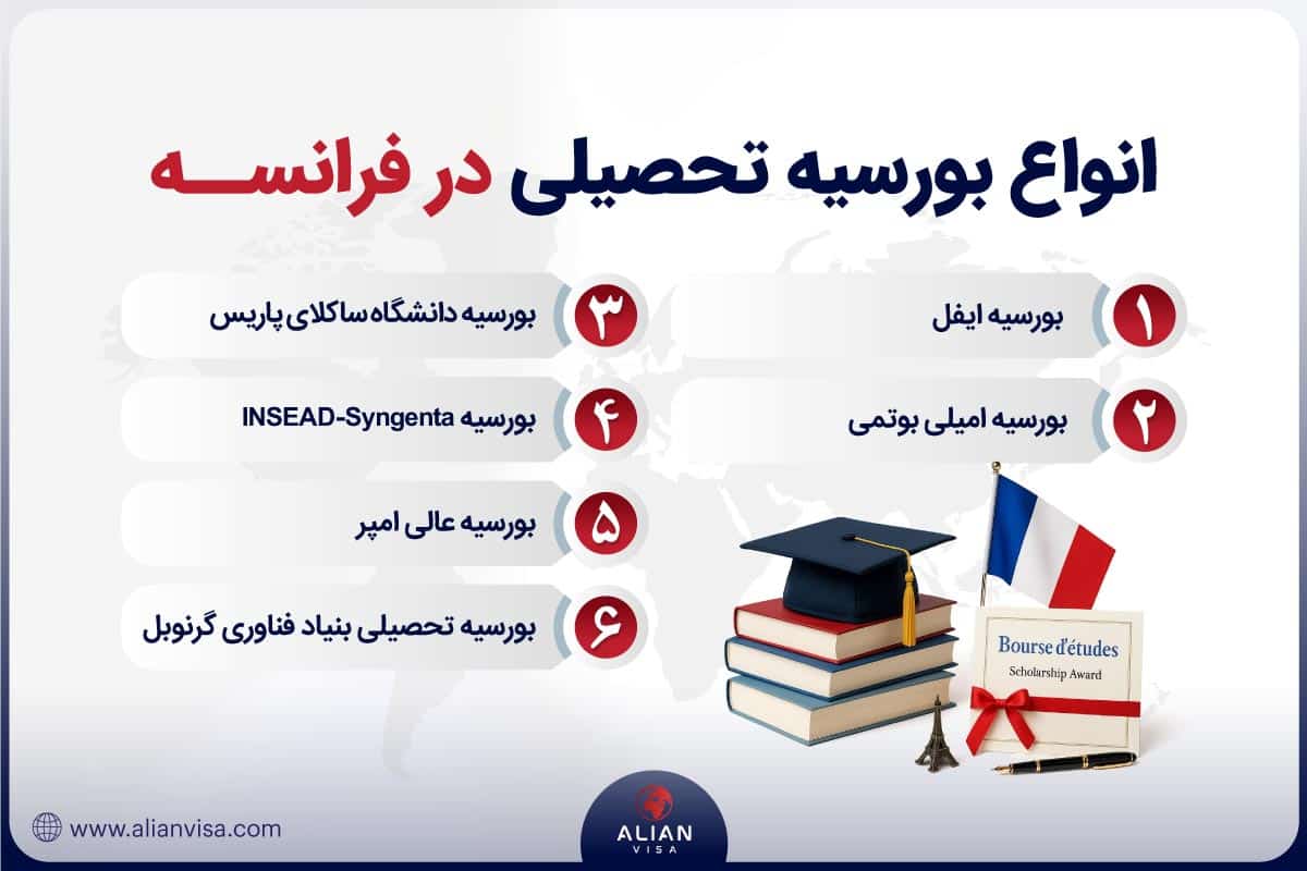 انواع بورسیه تحصیلی در فرانسه