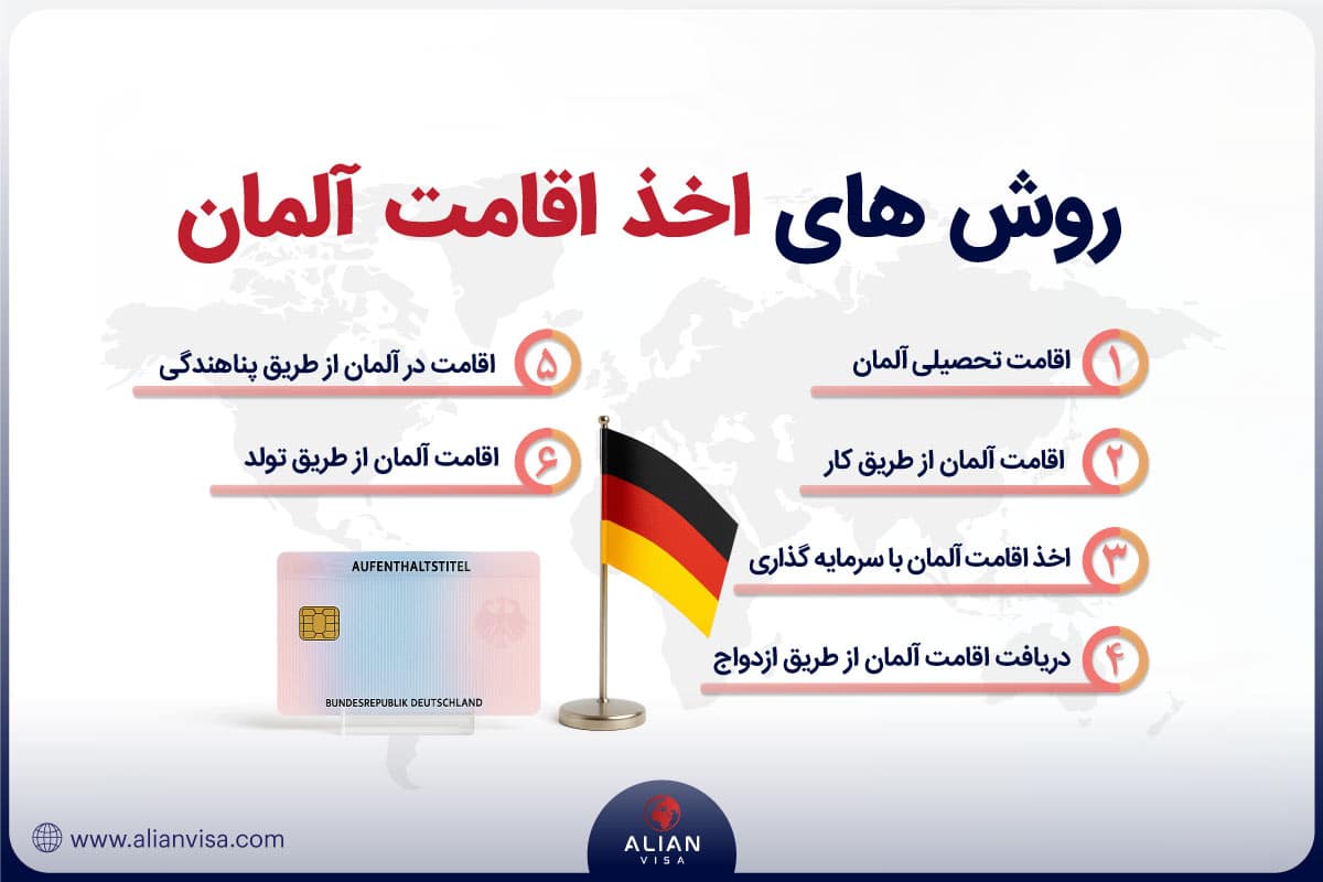 روش های اخذ اقامت آلمان