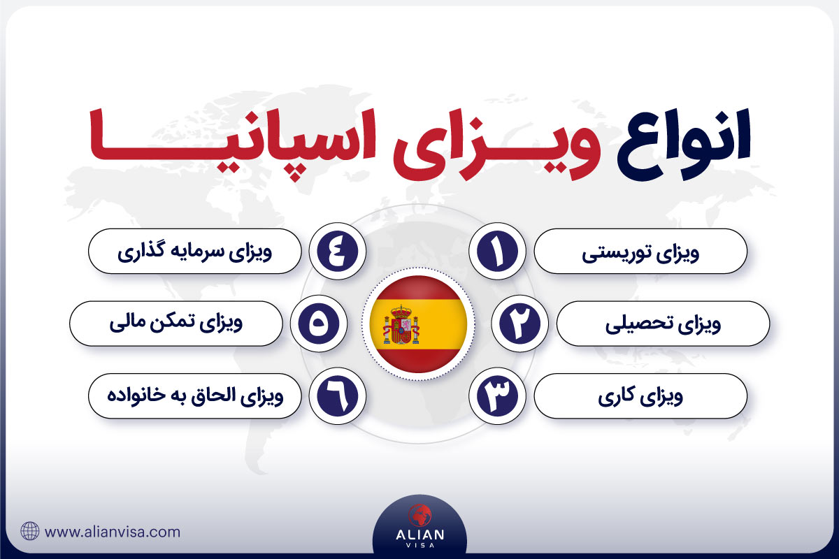 انواع ویزای اسپانیا
