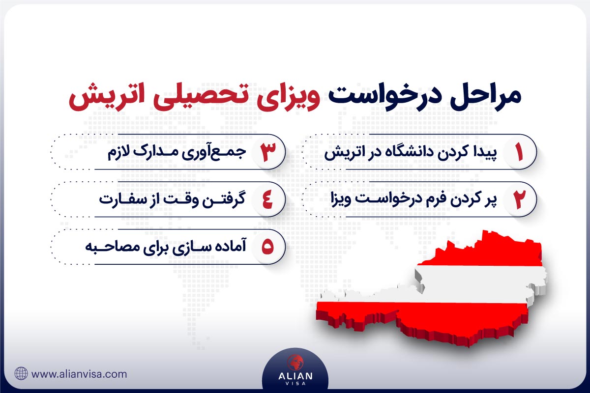 مراحل درخواست ویزای تحصیلی اتریش