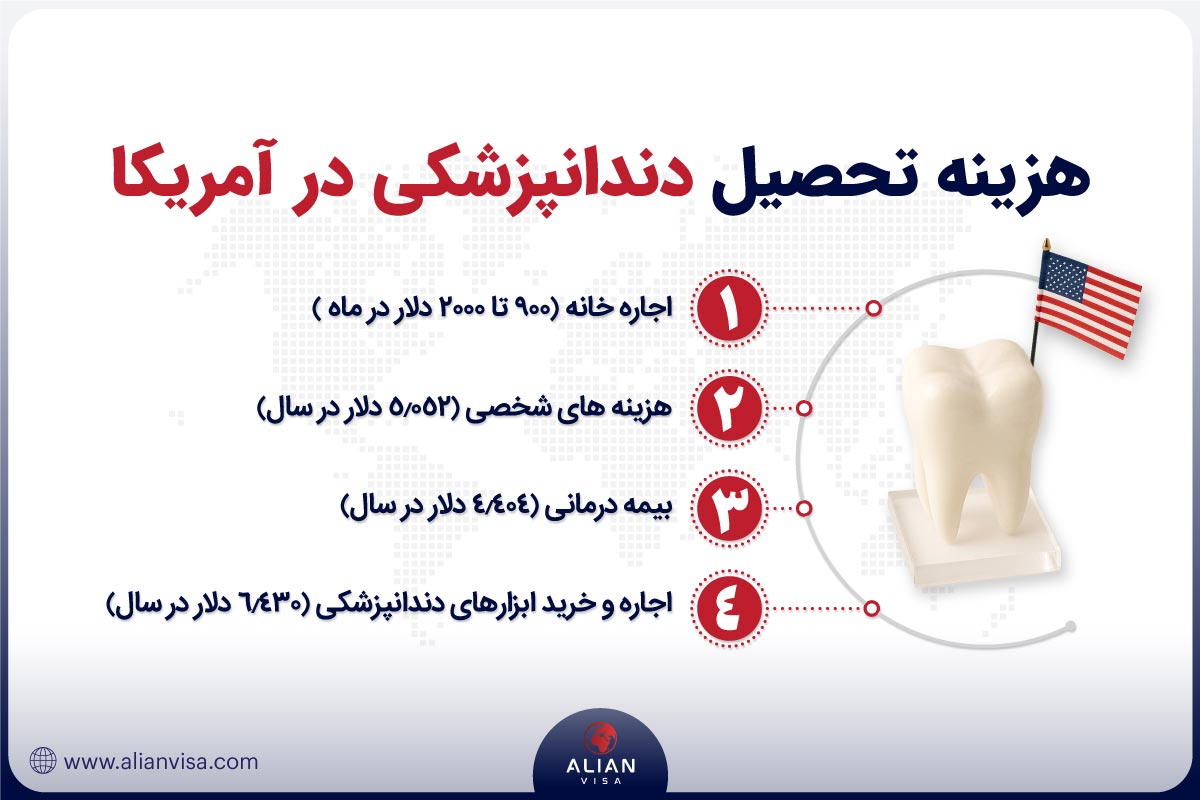هزینه تحصیل دندانپزشکی در آمریکا