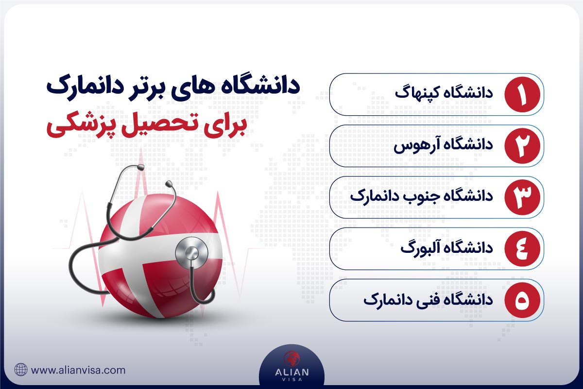 دانشگاه های پزشکی دانمارک