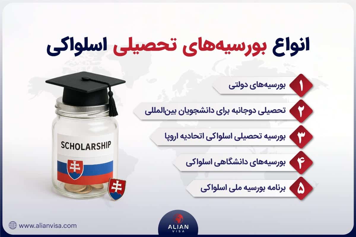 انواع بورسیههای تحصیلی اسلواکی