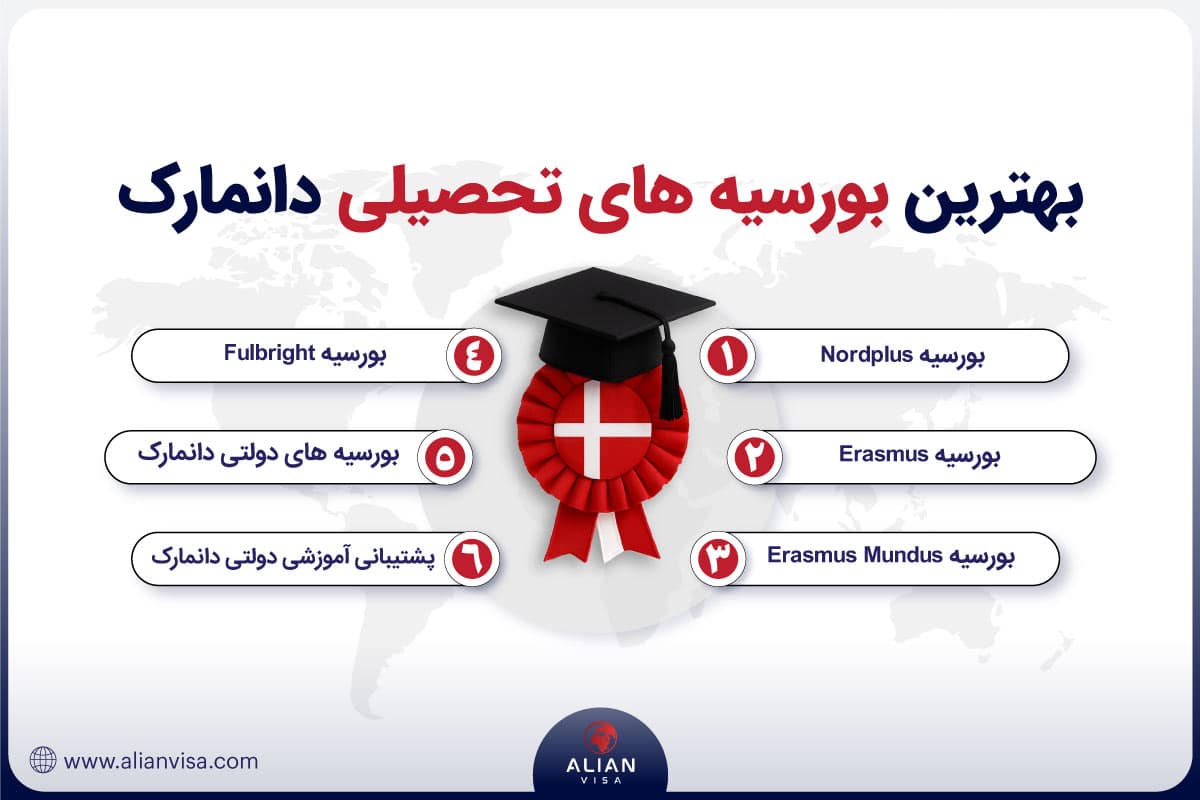 بهترین بورسیه های تحصیلی دانمارک
