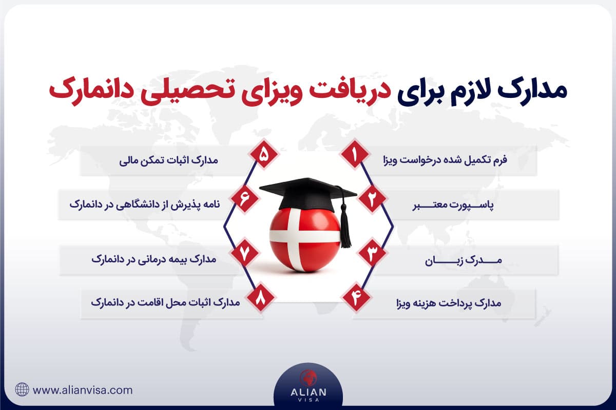 مدارک لازم برای ویزای تحصیلی دانمارک