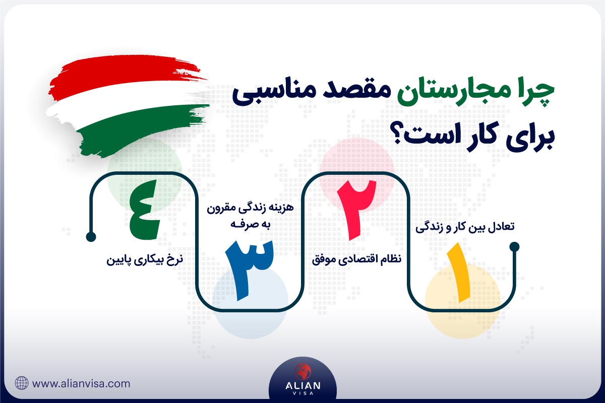 کار در مجارستان