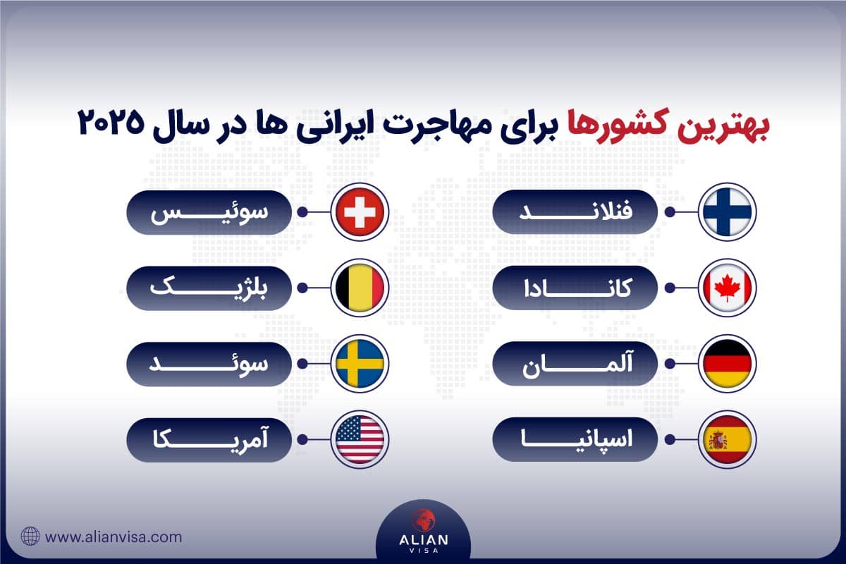 فهرست بهترین کشورها برای مهاجرت ایرانی ها