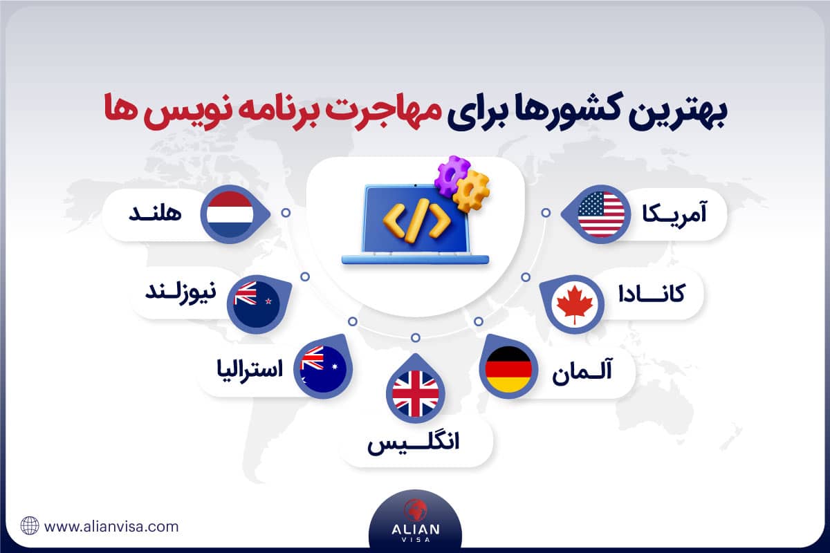 بهترین کشورها برای برنامه نویس ها
