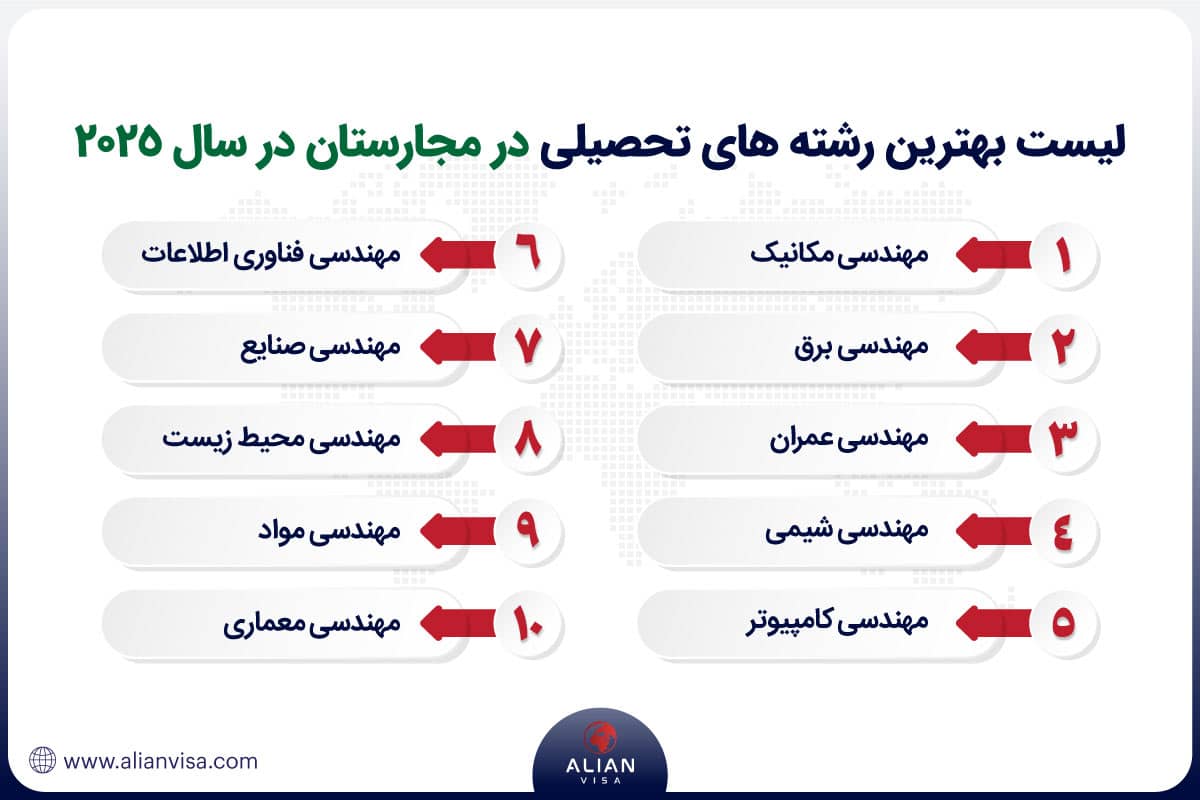 لیست بهترین رشته های تحصیلی در مجارستان در سال 2025