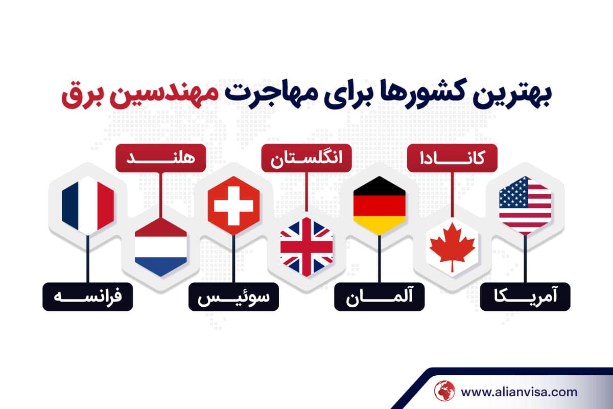 لیست بهترین کشورها برای مهاجرت مهندسین برق در سال 2025