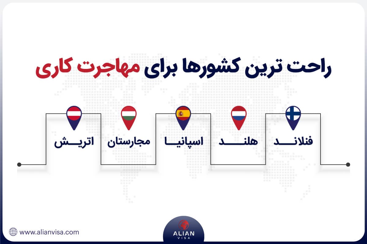 راحت ترین کشور برای مهاجرت کاری