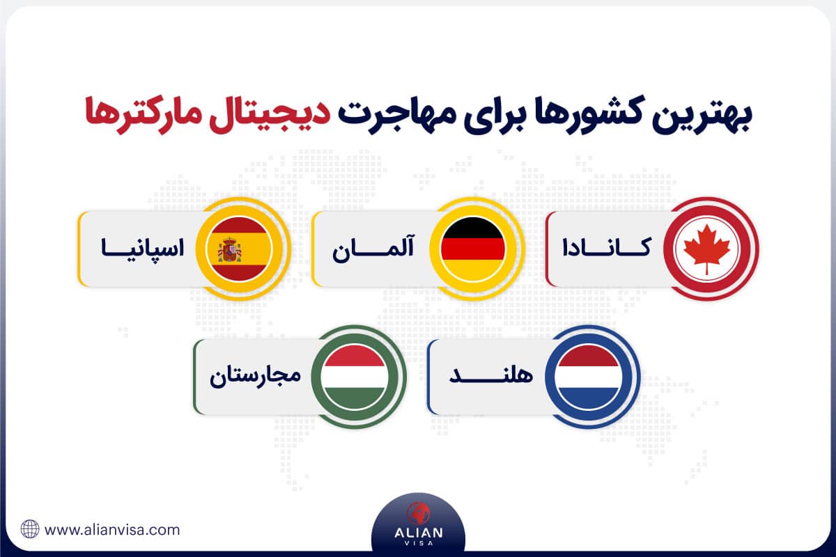 بهترین کشورها برای مهاجرت دیجیتال مارکترها