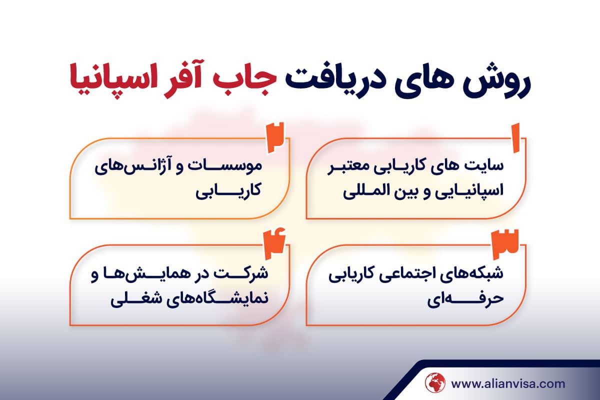 مراحل دریافت ویزای جاب آفر اسپانیا