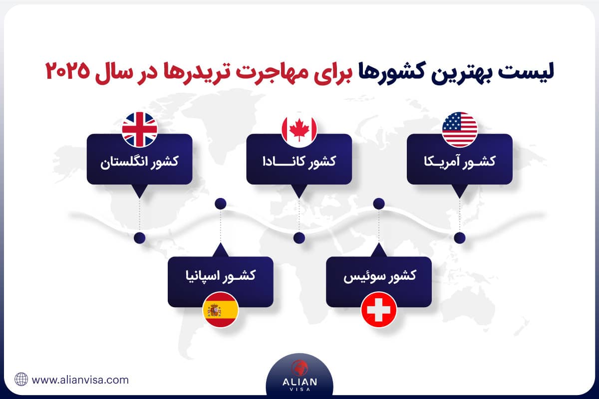 لیست بهترین کشورها برای مهاجرت تریدرها در سال ۲۰۲۵