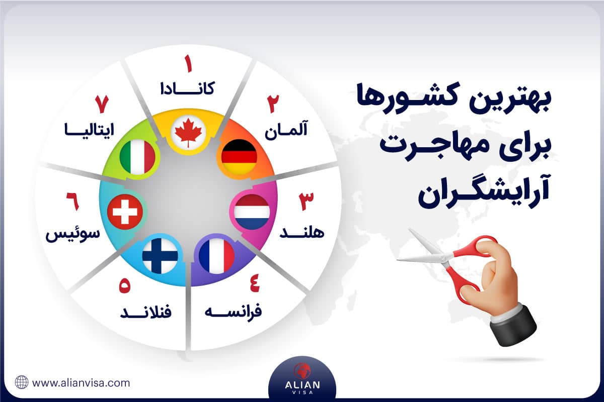 بهترین کشورها برای مهاجرت آرایشگران کدامند؟
